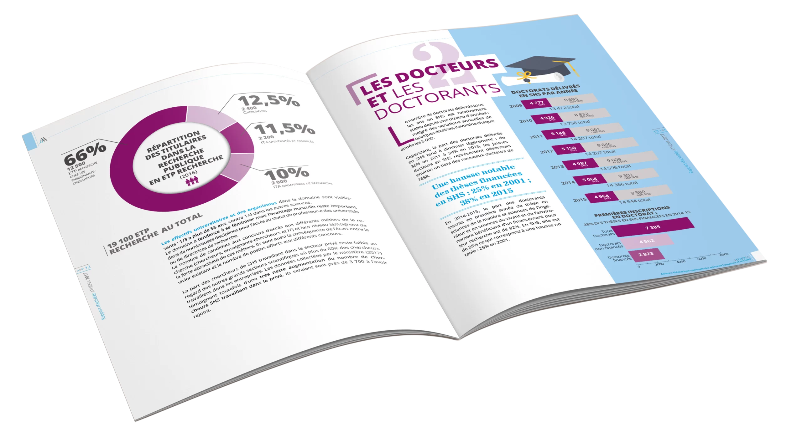 Design rapports d’activité Athéna