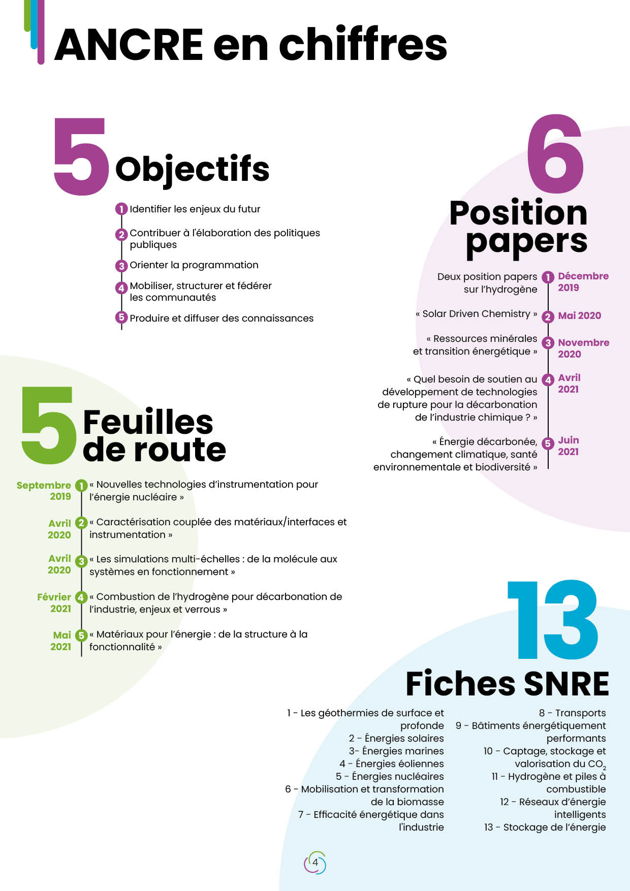 Ancre 4 Infographie chiffres Rapport d'activité